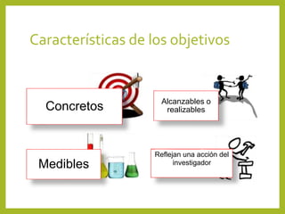 Características de los objetivos
Concretos Alcanzables o
realizables
Medibles
Reflejan una acción del
investigador
 