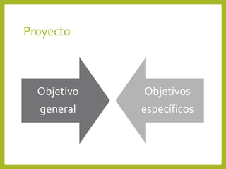 Proyecto
Objetivo
general
Objetivos
específicos
 