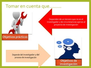 Tomar en cuenta que………
Objetivos prácticos
Objetivos de
investigación
Dependen de un tercero que no es el
investigador y de circunstancias ajenas al
proyecto de investigación
 