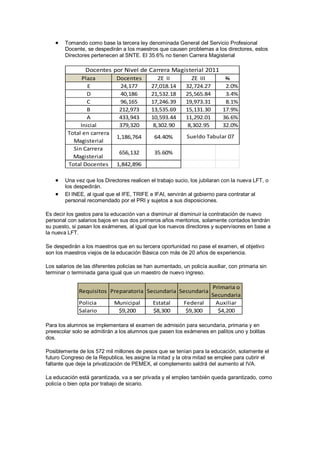 Tomando como base la tercera ley denominada General del Servicio Profesional
Docente, se despedirán a los maestros que causen problemas a los directores, estos
Directores pertenecen al SNTE. El 35.6% no tienen Carrera Magisterial
Plaza Docentes ZE II ZE III %
E 24,177 27,018.14 32,724.27 2.0%
D 40,186 21,532.18 25,565.84 3.4%
C 96,165 17,246.39 19,973.31 8.1%
B 212,973 13,535.69 15,131.30 17.9%
A 433,943 10,593.44 11,292.01 36.6%
Inicial 379,320 8,302.90 8,302.95 32.0%
Total en carrera
Magisterial
1,186,764 64.40%
Sin Carrera
Magisterial
656,132 35.60%
Total Docentes 1,842,896
Docentes por Nivel de Carrera Magisterial 2011
Sueldo Tabular 07
Una vez que los Directores realicen el trabajo sucio, los jubilaran con la nueva LFT, o
los despedirán.
El INEE, al igual que el IFE, TRIFE e IFAI, servirán al gobierno para contratar al
personal recomendado por el PRI y sujetos a sus disposiciones.
Es decir los gastos para la educación van a disminuir al disminuir la contratación de nuevo
personal con salarios bajos en sus dos primeros años meritorios, solamente contados tendrán
su puesto, si pasan los exámenes, al igual que los nuevos directores y supervisores en base a
la nueva LFT.
Se despedirán a los maestros que en su tercera oportunidad no pase el examen, el objetivo
son los maestros viejos de la educación Básica con más de 20 años de experiencia.
Los salarios de las diferentes policías se han aumentado, un policía auxiliar, con primaria sin
terminar o terminada gana igual que un maestro de nuevo ingreso.
Requisitos Preparatoria Secundaria Secundaria
Primaria o
Secundaria
Policia Municipal Estatal Federal Auxiliar
Salario $9,200 $8,300 $9,300 $4,200
Para los alumnos se implementara el examen de admisión para secundaria, primaria y en
preescolar solo se admitirán a los alumnos que pasen los exámenes en palitos uno y bolitas
dos.
Posiblemente de los 572 mil millones de pesos que se tenían para la educación, solamente el
futuro Congreso de la Republica, les asigne la mitad y la otra mitad se emplee para cubrir el
faltante que deje la privatización de PEMEX, el complemento saldrá del aumento al IVA.
La educación está garantizada, va a ser privada y el empleo también queda garantizado, como
policía o bien opta por trabajo de sicario.
 