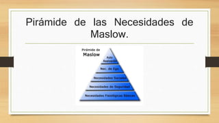 Pirámide de las Necesidades de
Maslow.
 