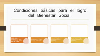 Condiciones básicas para el logro
del Bienestar Social.
ANALISIS
INTEGRAL DEL
PROBLEMA.
INVESTIGACIÓN
LEGISLACIÓN
SOCIAL
P...