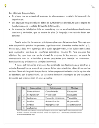 Los objetivos de aprendizaje
▪ Es el nexo que se pretende alcanzar por los alumnos como resultado del desarrollo de
capacitación.
▪ Los objetivos de aprendizaje se deben de puntualizar con claridad, lo que se espera de
los alumnos como resultado del evento de formación.
▪ La información del objetivo debe ser muy clara y precisa, en el sentido que los alumnos
conozcan y entiendan, que se espera de ellos (el lenguaje y vocabulario deben ser
sencillo).
Para la redacción de nuestros objetivos emplearemos, la taxonomía de Bloom ya que
esta nos permitirá priorizar los procesos cognitivos en sus diferentes niveles (tabla 1 y 2).
Puesto que, a cada nivel o jerarquía se le puede agrupar verbos, estos pueden ser usados
para puntualizar objetivos de enseñanza-aprendizaje (imagen 1). Para enunciar los
objetivos hay que tener en cuenta el nivel de progreso de los alumnos, así como la
concordancia con las actividades y tareas propuestas para trabajar los contenidos,
bosquejándose y precisándose, siempre en infinitivo.
A través del tiempo los profesores han empleado esta taxonomía para construir o
redactar los objetivos de aprendizaje, a pesar de las ideas simplistas y las críticas que ha
recibido Bloom a lo largo del tiempo, dentro de las que predomina la vinculación equivocada
de esta teoría con el conductismo. La taxonomía de Bloom se compone de una estructura
jerárquica que se concentran en áreas y niveles.
ÁREA
NIVEL
No. Cognoscitiva Psicomotora Afectiva
1 Conocimiento Conocimiento Recepción
2 Comprensión Preparación Respuesta
3 Aplicación Ejecución consciente Valoración
4 Análisis Automatización Organización
5 Síntesis Reorganización caracterización
6 evaluación
Tabla 1 fuente: Lic. Patricia Martínez González. (No tiene fecha). La taxonomía de Bloom. Taller de alineamiento a la norma
de diseño e impartición de cursos de capacitación, Volumen único, páginas 22 y 23. 5 de agosto 2022, universidad autónoma
de Aguascalientes Base de datos.
 