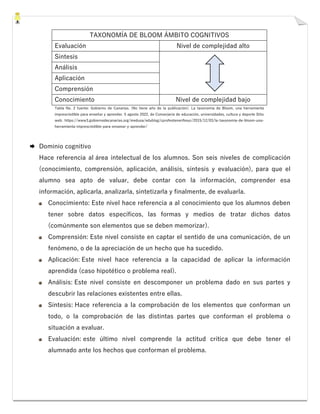 TAXONOMÍA DE BLOOM ÁMBITO COGNITIVOS
Evaluación Nivel de complejidad alto
Síntesis
Análisis
Aplicación
Comprensión
Conocimiento Nivel de complejidad bajo
Tabla No. 2 fuente: Gobierno de Canarias. (No tiene año de la publicación). La taxonomía de Bloom, una herramienta
imprescindible para enseñar y aprender. 5 agosto 2022, de Conserjería de educación, universidades, cultura y deporte Sitio
web: https://www3.gobiernodecanarias.org/medusa/edublog/cprofestenerifesur/2015/12/03/la-taxonomia-de-bloom-una-
herramienta-imprescindible-para-ensenar-y-aprender/
 Dominio cognitivo
Hace referencia al área intelectual de los alumnos. Son seis niveles de complicación
(conocimiento, comprensión, aplicación, análisis, síntesis y evaluación), para que el
alumno sea apto de valuar, debe contar con la información, comprender esa
información, aplicarla, analizarla, sintetizarla y finalmente, de evaluarla.
Conocimiento: Este nivel hace referencia a al conocimiento que los alumnos deben
tener sobre datos específicos, las formas y medios de tratar dichos datos
(comúnmente son elementos que se deben memorizar).
Comprensión: Este nivel consiste en captar el sentido de una comunicación, de un
fenómeno, o de la apreciación de un hecho que ha sucedido.
Aplicación: Este nivel hace referencia a la capacidad de aplicar la información
aprendida (caso hipotético o problema real).
Análisis: Este nivel consiste en descomponer un problema dado en sus partes y
descubrir las relaciones existentes entre ellas.
Síntesis: Hace referencia a la comprobación de los elementos que conforman un
todo, o la comprobación de las distintas partes que conforman el problema o
situación a evaluar.
Evaluación: este último nivel comprende la actitud crítica que debe tener el
alumnado ante los hechos que conforman el problema.
 