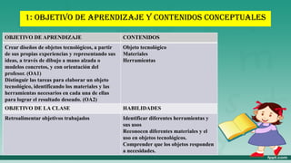 1: OBJETIVO DE APRENDIZAJE Y CONTENIDOS conceptuales
OBJETIVO DE APRENDIZAJE CONTENIDOS
Crear diseños de objetos tecnológicos, a partir
de sus propias experiencias y representando sus
ideas, a través de dibujo a mano alzada o
modelos concretos, y con orientación del
profesor. (OA1)
Distinguir las tareas para elaborar un objeto
tecnológico, identificando los materiales y las
herramientas necesarios en cada una de ellas
para lograr el resultado deseado. (OA2)
Objeto tecnológico
Materiales
Herramientas
OBJETIVO DE LA CLASE HABILIDADES
Retroalimentar objetivos trabajados Identificar diferentes herramientas y
sus usos
Reconocen diferentes materiales y el
uso en objetos tecnológicos.
Comprender que los objetos responden
a necesidades.
 