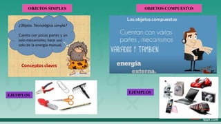 OBJETOS SIMPLES
EJEMPLOS
OBJETOS COMPUESTOS
EJEMPLOS
 