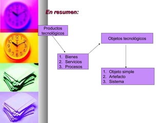En resumen:En resumen:
Productos
tecnológicos
1. Bienes
2. Servicios
3. Procesos
Objetos tecnológicos
1. Objeto simple
2. Artefacto
3. Sistema
 