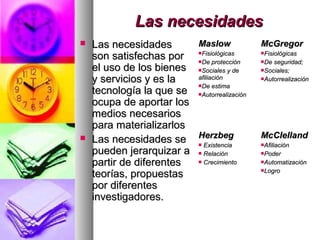 Las necesidadesLas necesidades
 Las necesidadesLas necesidades
son satisfechas porson satisfechas por
el uso de los bienesel uso de los bienes
y servicios y es lay servicios y es la
tecnología la que setecnología la que se
ocupa de aportar losocupa de aportar los
medios necesariosmedios necesarios
para materializarlospara materializarlos
 Las necesidades seLas necesidades se
pueden jerarquizar apueden jerarquizar a
partir de diferentespartir de diferentes
teorías, propuestasteorías, propuestas
por diferentespor diferentes
investigadores.investigadores.
MaslowMaslow
FisiológicasFisiológicas
De protecciónDe protección
Sociales y deSociales y de
afiliaciónafiliación
De estimaDe estima
AutorrealizaciónAutorrealización
McGregorMcGregor
FisiológicasFisiológicas
De seguridad;De seguridad;
Sociales;Sociales;
AutorrealizaciónAutorrealización
HerzbegHerzbeg
 ExistenciaExistencia
 RelaciónRelación
 CrecimientoCrecimiento
McClellandMcClelland
AfiliaciónAfiliación
PoderPoder
AutomatizaciónAutomatización
LogroLogro
 