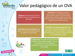 Valor pedagógico de un OVA
Objetivos: Expresan de manera
explícita lo que el estudiante va a
aprender.
Contenidos: Se refiere a los tipos de
conocimiento y sus múltiples formas de
representarlos, pueden ser: definiciones,
explicaciones, artículos, videos, entrevistas,
lecturas, opiniones, incluyendo enlaces a otros
objetos, fuentes, referencias, etc.
Actividades de aprendizaje: Que
guían al estudiante para alcanzar
los objetivos propuestos.
Elementos de contextualización: Que
permiten reutilizar el objeto en otros
escenarios, como por ejemplo los textos
de introducción, el tipo de licenciamiento
y los créditos del objeto.
la evaluación: Herramienta que permite
verificar el aprendizaje logrado. Está en
concordancia con los objetivos
propuestos y por el tipo de contenido
presentado.
 
