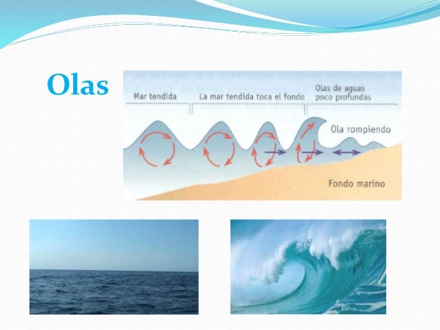 olas oscilacion y traslacion los oc 233 anos olas oscilacion y traslacion los oc 233 anos