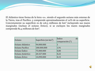 El Atlántico tiene forma de la letra «s», siendo el segundo océano más extenso de
la Tierra, tras el Pacífico, y comprende aproximadamente el 20% de su superficie.
Concretamente su superficie es de 106,5 millones de km² incluyendo sus mares
marginales (incluso el océano Ártico), si se excluyen los mares marginales
comprende 82,4 millones de km².



                                                  Índice            de
        Océano              Superficie (en km²)
                                                  comparación (*)
        Océano Atlántico    94.000.000            1
        Océano Pacífico     180.000.000           1,91
        Océano Índico       75.000.000            0,80
        Océano Antártico    20.327.000            0,22
        Océano Ártico       14.090.000            0,15
 