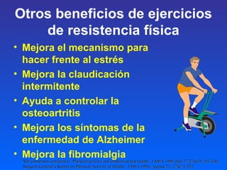Otros beneficios de ejercicios
de resistencia física
• Mejora el mecanismo para
hacer frente al estrés
• Mejora la claudicación
intermitente
• Ayuda a controlar la
osteoartritis
• Mejora los síntomas de la
enfermedad de Alzheimer
• Mejora la fibromialgia
Nih consensus conference. Physical activity and cardiovascular health. JAMA 1996 July 17;276(3): 241-246.Nih consensus conference. Physical activity and cardiovascular health. JAMA 1996 July 17;276(3): 241-246.
Surgeon General’s Report on Physical Activity of Health. JAMA 1996, August 21; 276(7): 522.Surgeon General’s Report on Physical Activity of Health. JAMA 1996, August 21; 276(7): 522.
 