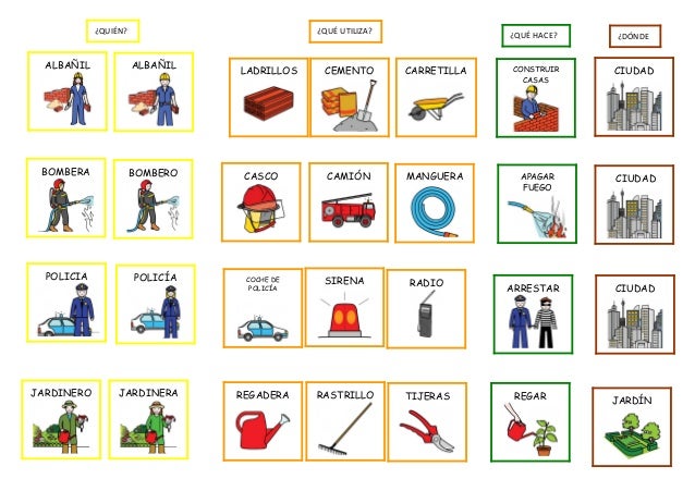 Resultat d'imatges de vocabulario oficios