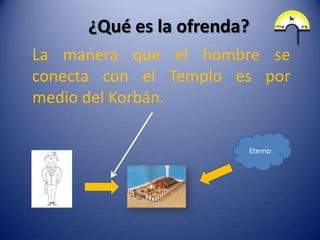 ¿Qué es la ofrenda?
La manera que el hombre se
conecta con el Templo es por
medio del Korbán.

                        Eterno
 
