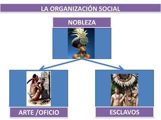 NOBLEZA
ARTE /OFICIO ESCLAVOS
LA ORGANIZACIÓN SOCIAL
 