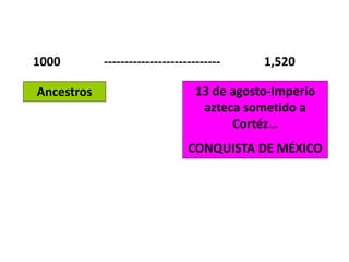 1000 ---------------------------- 1,520
Ancestros 13 de agosto-Imperio
azteca sometido a
Cortéz…
CONQUISTA DE MÉXICO
 