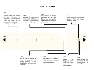 LINEA DE TIEMPO.


1520:
                                                           1888:
 Fueron vistos por primera                                                                       1969:
                                1875:                      Se establece la misión
vez por Fernando de             Llegada de los primeros    Salesiana en la isla                  Muer el último hombre Ona
Magallanes. Denominándola       misioneros Salesianos y    Dawson con el propósito               puro en Tierra del Fuego,
“Tierra del Fuego” por las      hombres conquistadores     de evangelizar y civilizar            Esteban Yshton.
                                a colonizar la patagonia   a los Onas.
fogatas de los indígenas




1500                                                                                                                    2000




                           1580:                              1881:                      1966:
                                                                                                               1974:
                           Año en que se realiza el           La población aumentó a
                                                                                         Muere        Lola     Muere Ángela Luij
                           primer contacto con el             4000 individuos europeos
                                                                                         Kispja (la ultima     la última de las
                           hombre moderno , quien
                                                              aproximadamente.           que vivió como        representantes de
                           fuera Pedro Sarmiento de
                                                                                         sus                   la etnia Selknam.
                           Gamboa.
                                                                                         antepasados)
 