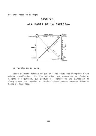 Los Once Pasos de la Magia
PASO VI:
—LA MAGIA DE LA ENERGÍA—
UBICACIÓN EN EL MAPA:
Desde el mismo momento en que en línea recta nos Dirigimos hacia
Adonde establecimos ir, Eso polariza una conmoción de Certeza,
Alegría y Seguridad, que produce el ingreso de una Explosión de
Energía que nos impulsa e impulsa vibrantemente nuestro Universo
hacia el Resultado.
206
 