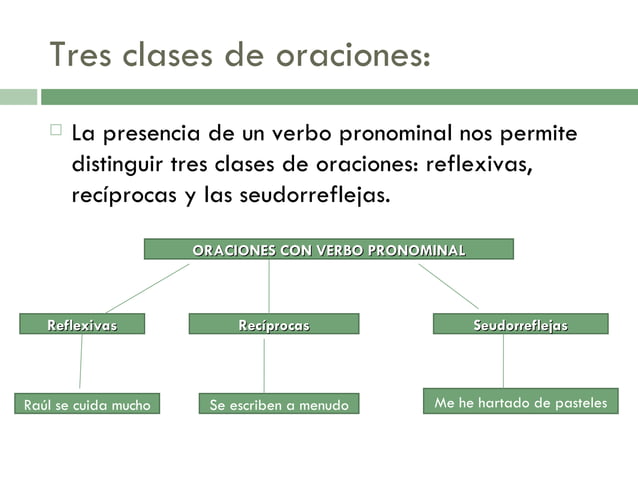 Los oraciones con verbos pronominales | PPT