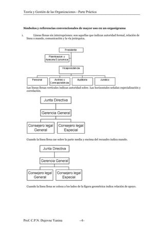 Teoría y Gestión de las Organizaciones - Parte Práctica
Símbolos y referencias convencionales de mayor uso en un organigrama
1. Líneas llenas sin interrupciones: son aquellas que indican autoridad formal, relación de
línea o mando, comunicación y la vía jerárquica.
Las líneas llenas verticales indican autoridad sobre. Las horizontales señalan especialización y
correlación.
Cuando la línea llena cae sobre la parte media y encima del recuadro indica mando.
Cuando la línea llena se coloca a los lados de la figura geométrica indica relación de apoyo.
Prof. C.P.N. Dujovne Yanina - -4
 