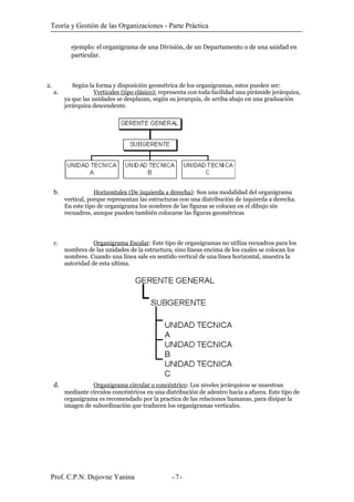 Teoría y Gestión de las Organizaciones - Parte Práctica
ejemplo: el organigrama de una División, de un Departamento o de una unidad en
particular.
2. Según la forma y disposición geométrica de los organigramas, estos pueden ser:
a. Verticales (tipo clásico): representa con toda facilidad una pirámide jerárquica,
ya que las unidades se desplazan, según su jerarquía, de arriba abajo en una graduación
jerárquica descendente.
b. Horizontales (De izquierda a derecha): Son una modalidad del organigrama
vertical, porque representan las estructuras con una distribución de izquierda a derecha.
En este tipo de organigrama los nombres de las figuras se colocan en el dibujo sin
recuadros, aunque pueden también colocarse las figuras geométricas
c. Organigrama Escalar: Este tipo de organigramas no utiliza recuadros para los
nombres de las unidades de la estructura, sino líneas encima de los cuales se colocan los
nombres. Cuando una línea sale en sentido vertical de una línea horizontal, muestra la
autoridad de esta ultima.
d. Organigrama circular o concéntrico: Los niveles jerárquicos se muestran
mediante círculos concéntricos en una distribución de adentro hacia a afuera. Este tipo de
organigrama es recomendado por la practica de las relaciones humanas, para disipar la
imagen de subordinación que traducen los organigramas verticales.
Prof. C.P.N. Dujovne Yanina - -7
 