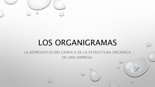 LOS ORGANIGRAMAS
LA REPRESENTACIÓN GRÁFICA DE LA ESTRUCTURA ORGÁNICA
DE UNA EMPRESA.
 