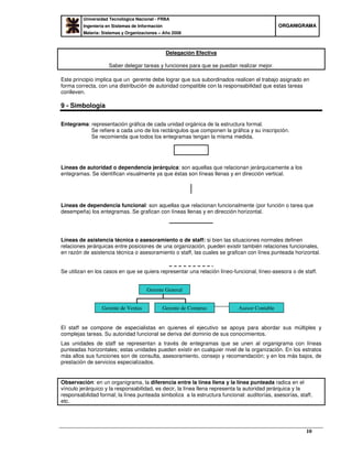 Universidad Tecnológica Nacional - FRBA
Ingeniería en Sistemas de Información
Materia: Sistemas y Organizaciones – Año 2008
OORRGGAANNIIGGRRAAMMAA
10
Delegación Efectiva
Saber delegar tareas y funciones para que se puedan realizar mejor.
Este principio implica que un gerente debe lograr que sus subordinados realicen el trabajo asignado en
forma correcta, con una distribución de autoridad compatible con la responsabilidad que estas tareas
conlleven.
9 - Simbología
Entegrama: representación gráfica de cada unidad orgánica de la estructura formal.
Se refiere a cada uno de los rectángulos que componen la gráfica y su inscripción.
Se recomienda que todos los entegramas tengan la misma medida.
Líneas de autoridad o dependencia jerárquica: son aquellas que relacionan jerárquicamente a los
entegramas. Se identifican visualmente ya que éstas son líneas llenas y en dirección vertical.
Líneas de dependencia funcional: son aquellas que relacionan funcionalmente (por función o tarea que
desempeña) los entegramas. Se grafican con líneas llenas y en dirección horizontal.
Líneas de asistencia técnica o asesoramiento o de staff: si bien las situaciones normales definen
relaciones jerárquicas entre posiciones de una organización, pueden existir también relaciones funcionales,
en razón de asistencia técnica o asesoramiento o staff, las cuales se grafican con línea punteada horizontal.
Se utilizan en los casos en que se quiera representar una relación líneo-funcional, líneo-asesora o de staff.
El staff se compone de especialistas en quienes el ejecutivo se apoya para abordar sus múltiples y
complejas tareas. Su autoridad funcional se deriva del dominio de sus conocimientos.
Las unidades de staff se representan a través de entegramas que se unen al organigrama con líneas
punteadas horizontales; estas unidades pueden existir en cualquier nivel de la organización. En los estratos
más altos sus funciones son de consulta, asesoramiento, consejo y recomendación; y en los más bajos, de
prestación de servicios especializados.
Observación: en un organigrama, la diferencia entre la línea llena y la línea punteada radica en el
vínculo jerárquico y la responsabilidad, es decir, la línea llena representa la autoridad jerárquica y la
responsabilidad formal; la línea punteada simboliza a la estructura funcional: auditorías, asesorías, staff,
etc.
Gerente General
Gerente de Ventas Gerente de Compras Asesor Contable
 