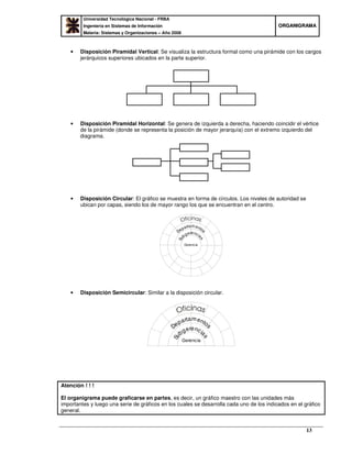 Universidad Tecnológica Nacional - FRBA
Ingeniería en Sistemas de Información
Materia: Sistemas y Organizaciones – Año 2008
OORRGGAANNIIGGRRAAMMAA
13
• Disposición Piramidal Vertical: Se visualiza la estructura formal como una pirámide con los cargos
jerárquicos superiores ubicados en la parte superior.
• Disposición Piramidal Horizontal: Se genera de izquierda a derecha, haciendo coincidir el vértice
de la pirámide (donde se representa la posición de mayor jerarquía) con el extremo izquierdo del
diagrama.
• Disposición Circular: El gráfico se muestra en forma de círculos. Los niveles de autoridad se
ubican por capas, siendo los de mayor rango los que se encuentran en el centro.
Gerencia
Departamentos
Su
bgerenci
as
• Disposición Semicircular: Similar a la disposición circular.
Gerencia
Departamentos
Su
bgerenci
as
Atención ! ! !
El organigrama puede graficarse en partes, es decir, un gráfico maestro con las unidades más
importantes y luego una serie de gráficos en los cuales se desarrolla cada uno de los indicados en el gráfico
general.
 