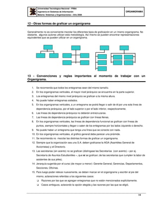 Universidad Tecnológica Nacional - FRBA
Ingeniería en Sistemas de Información
Materia: Sistemas y Organizaciones – Año 2008
OORRGGAANNIIGGRRAAMMAA
14
12 - Otras formas de graficar un organigrama
Generalmente no es conveniente mezclar los diferentes tipos de graficación en un mismo organigrama. No
obstante, algunos autores utilizan esta metodología. Así mismo se pueden encontrar representaciones
equivalentes que se pueden utilizar en un organigrama.
13 - Convenciones y reglas importantes al momento de trabajar con un
Organigrama.
1. Se recomienda que todos los entegramas sean del mismo tamaño.
2. En los organigramas verticales, el mayor nivel jerárquico se encuentra en la parte superior.
3. Los entegramas del mismo nivel jerárquico se grafican a la misma altura.
4. No puede haber entegramas aislados.
5. En los organigramas verticales, a un entegrama se podrá llegar o salir de él por una sola línea de
dependencia jerárquica, por el lado superior o por el lado inferior, respectivamente.
6. Las líneas de dependencia jerárquica no deberán entrecruzarse.
7. Las líneas de dependencia jerárquica se grafican con líneas llenas.
8. En los organigramas verticales, las líneas de dependencia funcional se grafican con líneas de
puntos, siempre horizontales y llegan o salen de los entegramas por los lados izquierdo o derecho.
9. No puede haber un entegrama que tenga una línea que se conecte con nada.
10. En los organigramas verticales, el gráfico general debe parecer una pirámide.
11. Se recomienda no mezclar las distintas formas de graficar un organigrama.
12. Siempre que la organización sea una S.A. deben graficarse la AGA (Asamblea General de
Accionistas) y el Directorio.
13. Las secretarias (sin acento) no se grafican (distíngase las Secretarías (con acento) – por ej.
Secretaría de Asuntos Estudiantiles –, que sí se grafican; de las secretarias que cumplen la labor de
asistentes de sus jefes).
14. Jerarquía sugerida por el curso (de mayor a menor): Gerente General, Gerencias, Departamentos,
Secciones, Oficinas.
15. Para luego poder relevar nuevamente, se deben marcar en el organigrama y escribir al pie del
mismo, aclaraciones referidas a los siguientes casos:
Razones por las que se agregan entegramas que no están mencionados explícitamente.
Casos ambiguos, aclarando la opción elegida y las razones por las que se eligió.
 