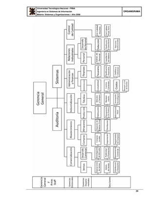 Universidad Tecnológica Nacional - FRBA
Ingeniería en Sistemas de Información
Materia: Sistemas y Organizaciones – Año 2008
OORRGGAANNIIGGRRAAMMAA
20
 