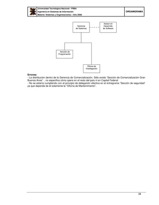 Universidad Tecnológica Nacional - FRBA
Ingeniería en Sistemas de Información
Materia: Sistemas y Organizaciones – Año 2008
OORRGGAANNIIGGRRAAMMAA
24
Errores:
- La distribución dentro de la Gerencia de Comercialización. Sólo existe “Sección de Comercialización Gran
Buenos Aires”. , no especifica cómo opera en el resto del país ni en Capital Federal.
- No se estaría cumpliendo con el principio de delegación efectiva en el entregrama “Sección de seguridad”
ya que depende de él solamente la “Oficina de Mantenimiento”.
 