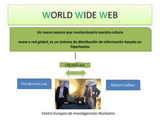 WORLD WIDE WEB
Un nuevo avance que revolucionaría nuestra cultura
www o red global, es un sistema de distribución de información basado en
hipertextos

CREADO por

Tim Berners Lee

Robert Cailliau

Centro Europeo de investigaciones Nucleares

 