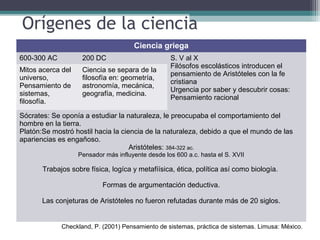 Orígenes de la ciencia
Ciencia griega
600-300 AC 200 DC S. V al X
Filósofos escolásticos introducen el
pensamiento de Aristóteles con la fe
cristiana
Urgencia por saber y descubrir cosas:
Pensamiento racional
Mitos acerca del
universo,
Pensamiento de
sistemas,
filosofía.
Ciencia se separa de la
filosofía en: geometría,
astronomía, mecánica,
geografía, medicina.
Sócrates: Se oponía a estudiar la naturaleza, le preocupaba el comportamiento del
hombre en la tierra.
Platón:Se mostró hostil hacia la ciencia de la naturaleza, debido a que el mundo de las
apariencias es engañoso.
Aristóteles: 384-322 ac.
Pensador más influyente desde los 600 a.c. hasta el S. XVII
Trabajos sobre física, logíca y metafíísica, ética, política así como biología.
Formas de argumentación deductiva.
Las conjeturas de Aristóteles no fueron refutadas durante más de 20 siglos.
Checkland, P. (2001) Pensamiento de sistemas, práctica de sistemas. Limusa: México.
 