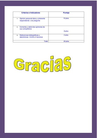 Criterios e Indicadores                Puntaje


   Opinión personal clara y coherente       10 ptos.
    respondiendo a la pregunta


   Comenta y valora las opiniones de
    sus compañeros
                                             8 ptos.

   Referencias bibliográficas y             2 ptos.
    electrónicas mínimo 2 recursos

                                     Total   20 ptos
 