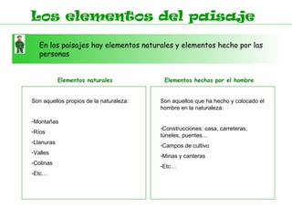 Los elementos del paisaje

   En los paisajes hay elementos naturales y elementos hecho por las
   personas


            Elementos naturales           Elementos hechos por el hombre


Son aquellos propios de la naturaleza:   Son aquellos que ha hecho y colocado el
                                         hombre en la naturaleza:

-Montañas
                                         -Construcciones: casa, carreteras,
-Ríos
                                         túneles, puentes…
-Llanuras
                                         -Campos de cultivo
-Valles
                                         -Minas y canteras
-Colinas
                                         -Etc…
-Etc…
 