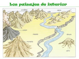 Los paisajes de interior
 