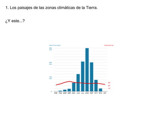 Los paisajes de la tierra | PPT