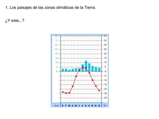 Los paisajes de la tierra | PPT