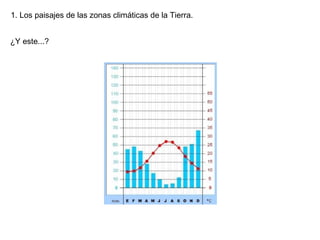 Los paisajes de la tierra | PPT