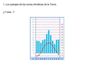Los paisajes de la tierra | PPT