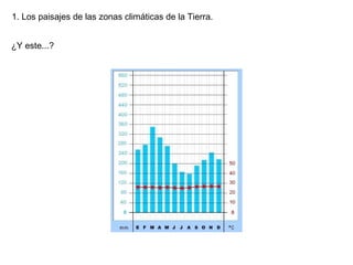 Los paisajes de la tierra | PPT