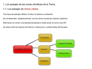 Los paisajes de la tierra | PPT