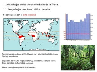 Los paisajes de la tierra | PPT