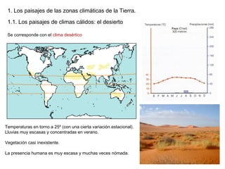 Los paisajes de la tierra | PPT