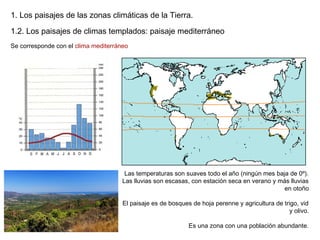 Los paisajes de la tierra | PPT
