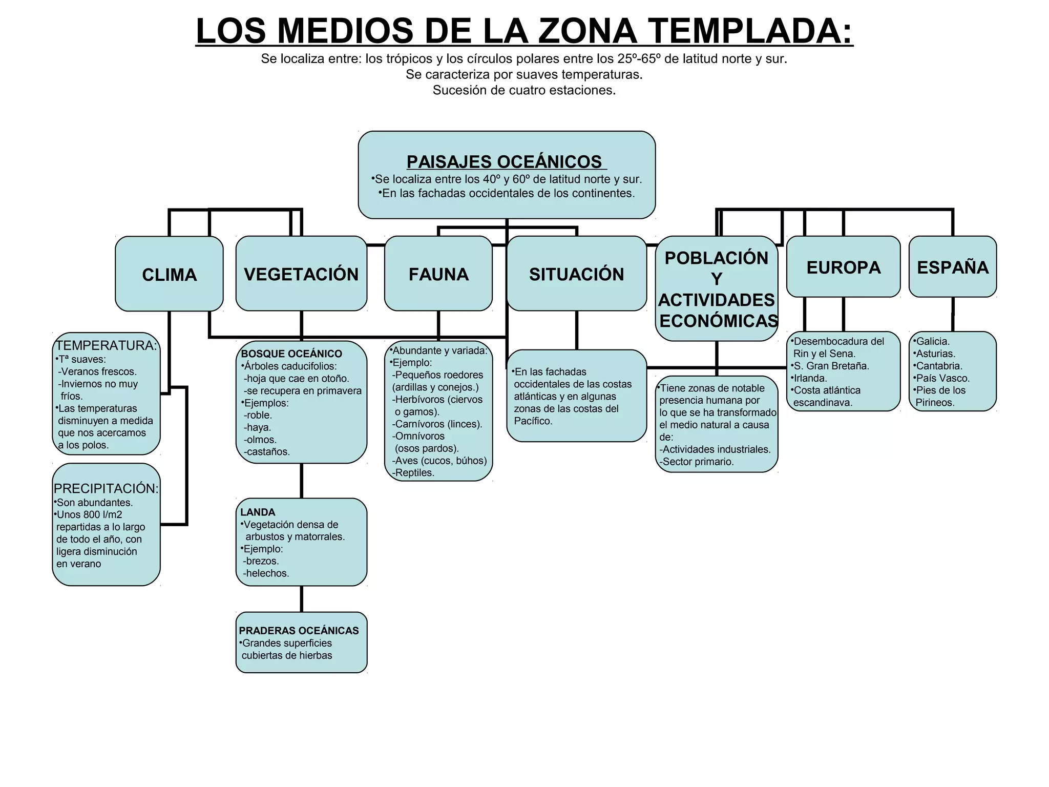 Los paisajes de la tierra | PPT