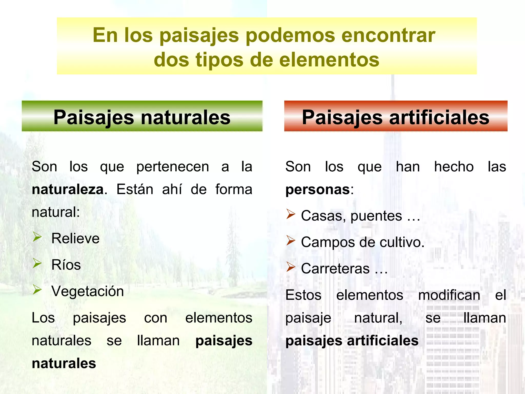 Paisajes naturales
Son los que pertenecen a la
naturaleza. Están ahí de forma
natural:
 Relieve
 Ríos
 Vegetación
Los paisajes con elementos
naturales se llaman paisajes
naturales
Son los que han hecho las
personas:
 Casas, puentes …
 Campos de cultivo.
 Carreteras …
Estos elementos modifican el
paisaje natural, se llaman
paisajes artificiales
Paisajes artificiales
En los paisajes podemos encontrar
dos tipos de elementos
 