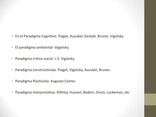 • En el Paradigma Cognitivo. Piaget, Ausubel, Gestalt, Bruner, Vigotsky.

• El paradigma ambiental: Vygotsky.

• Paradigma crítico-social: L.S. Vigotsky.

• Paradigma constructivista: Piaget, Vigotsky, Ausubel, Bruner.

• Paradigma Positivista: Augusto Comte.

• Paradigma Interpretativo: Dilthey, Husserl, Badem, Shutz, Luckeman, etc.
 