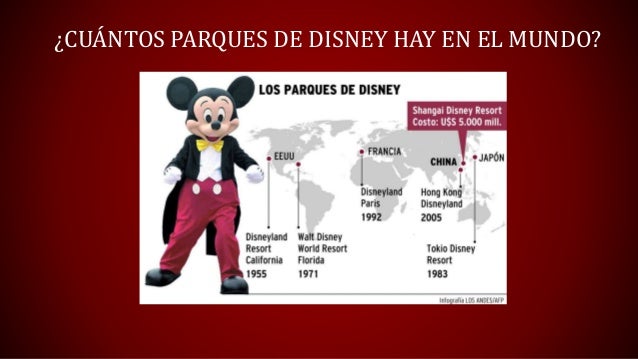 Los Parques De Disney Blog