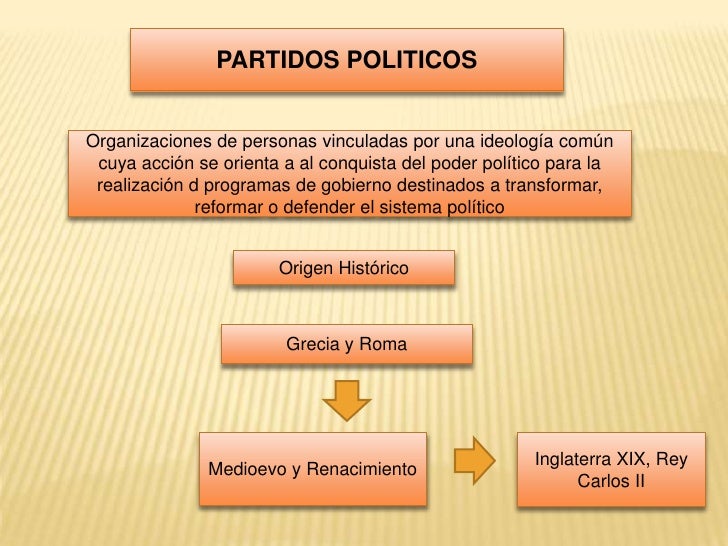 Los partidos politicos 1